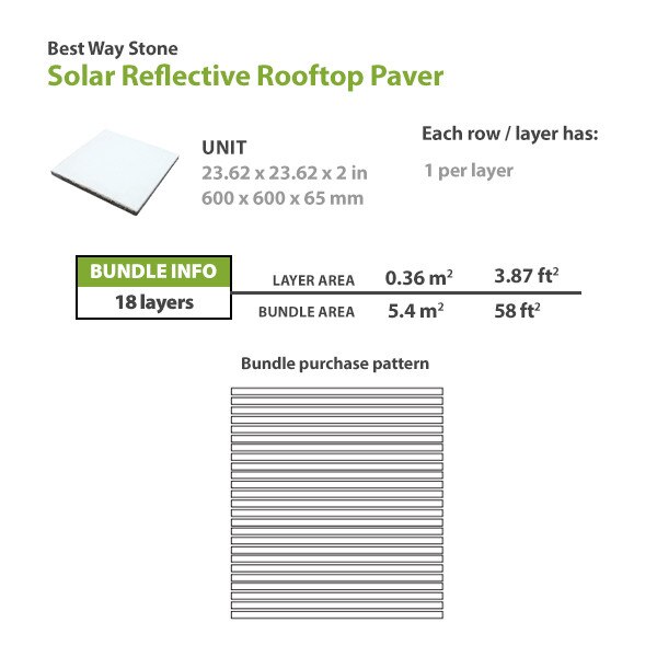 Solar Reflective Rooftop Paver